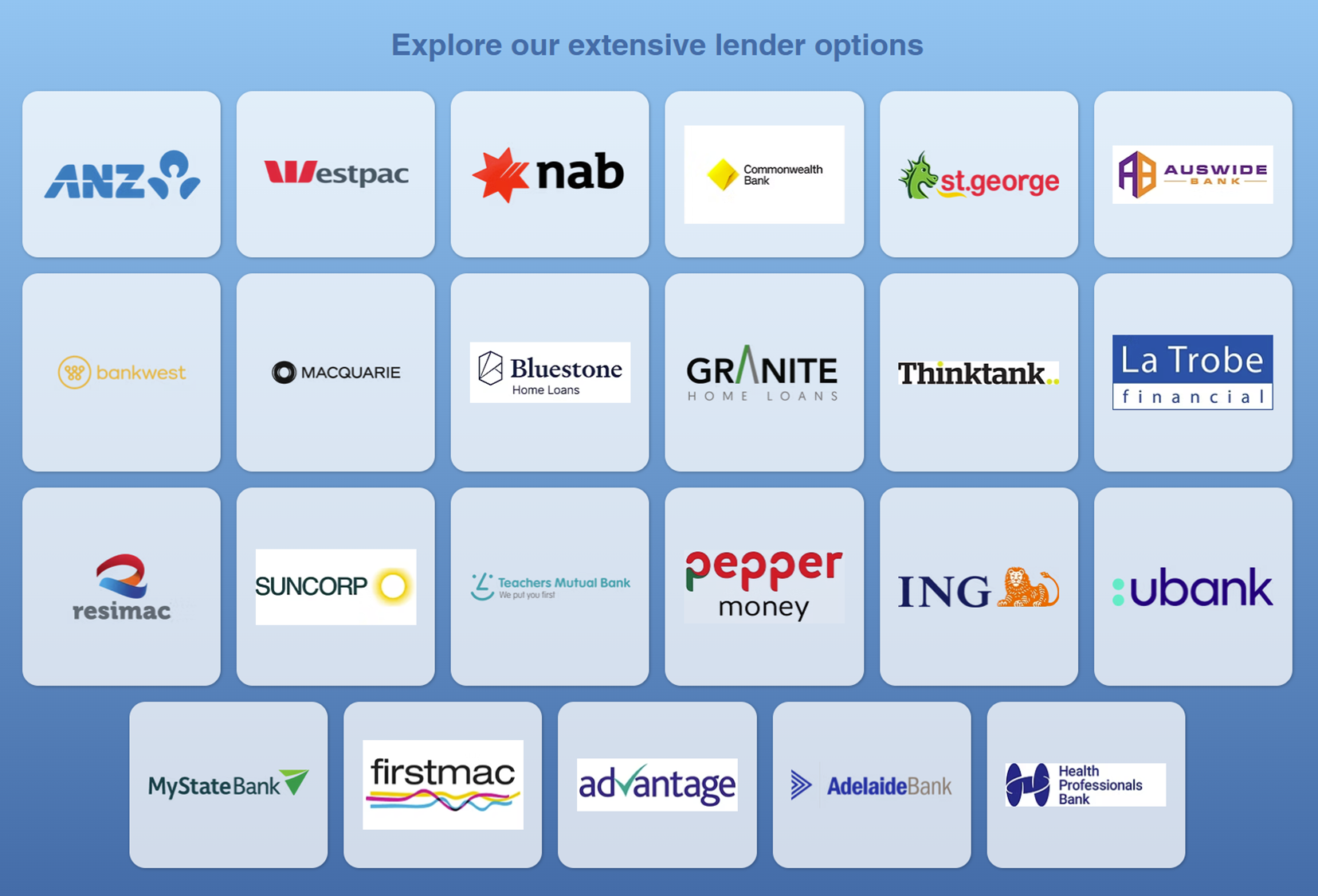 Panel of lenders we work with including ANZ, Westpac, NAB, Commonwealth Bank, St.George, Macquarie, ING and more